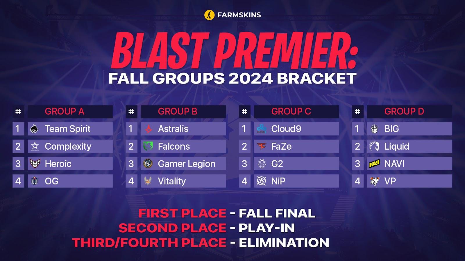 BLAST Premier: Fall Groups 2024 in Counter-Strike 2