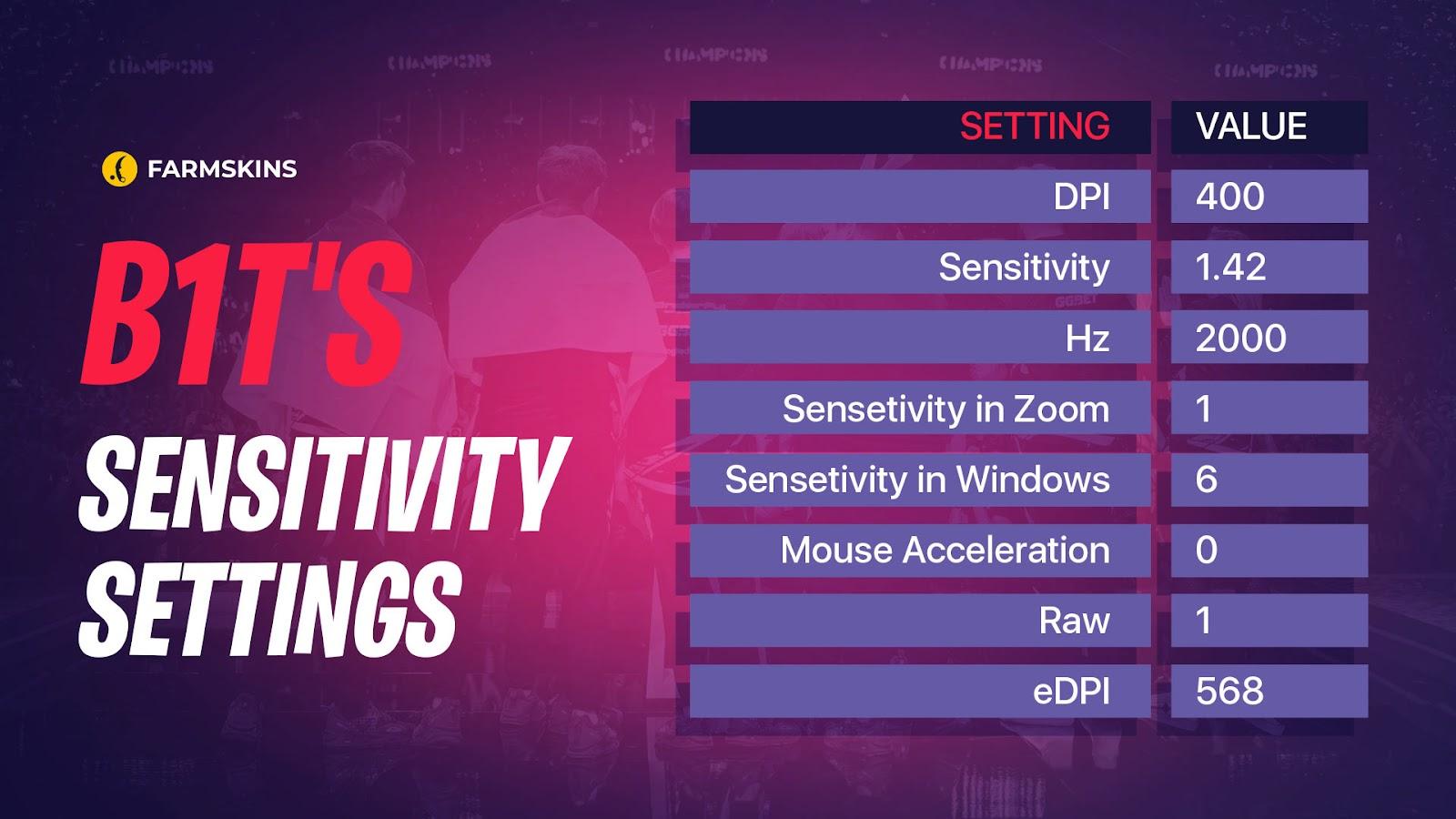  b1t's Sensitivity Settings in CS2