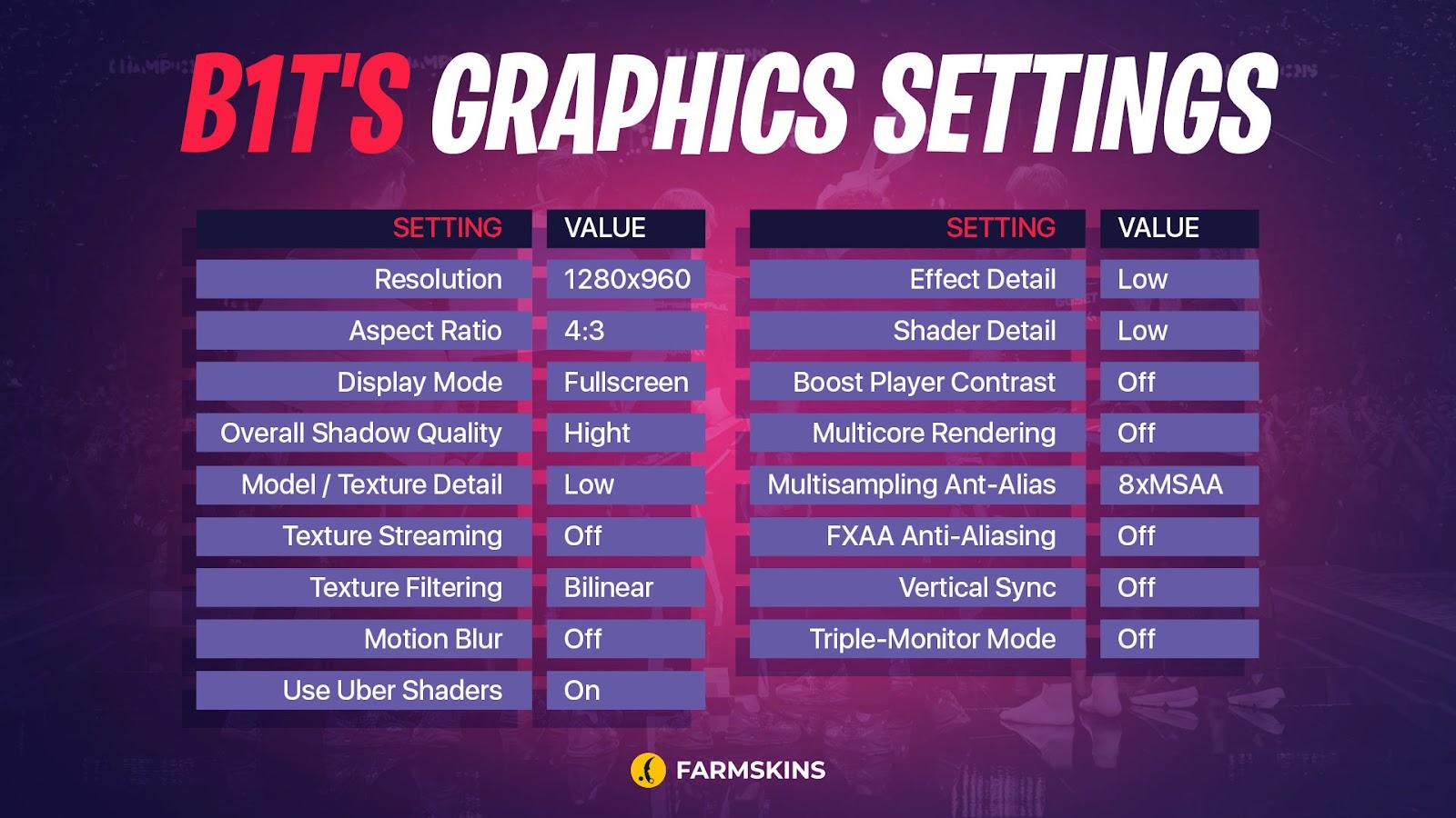 Graphics Settings in CS2 displayed on Farmskins